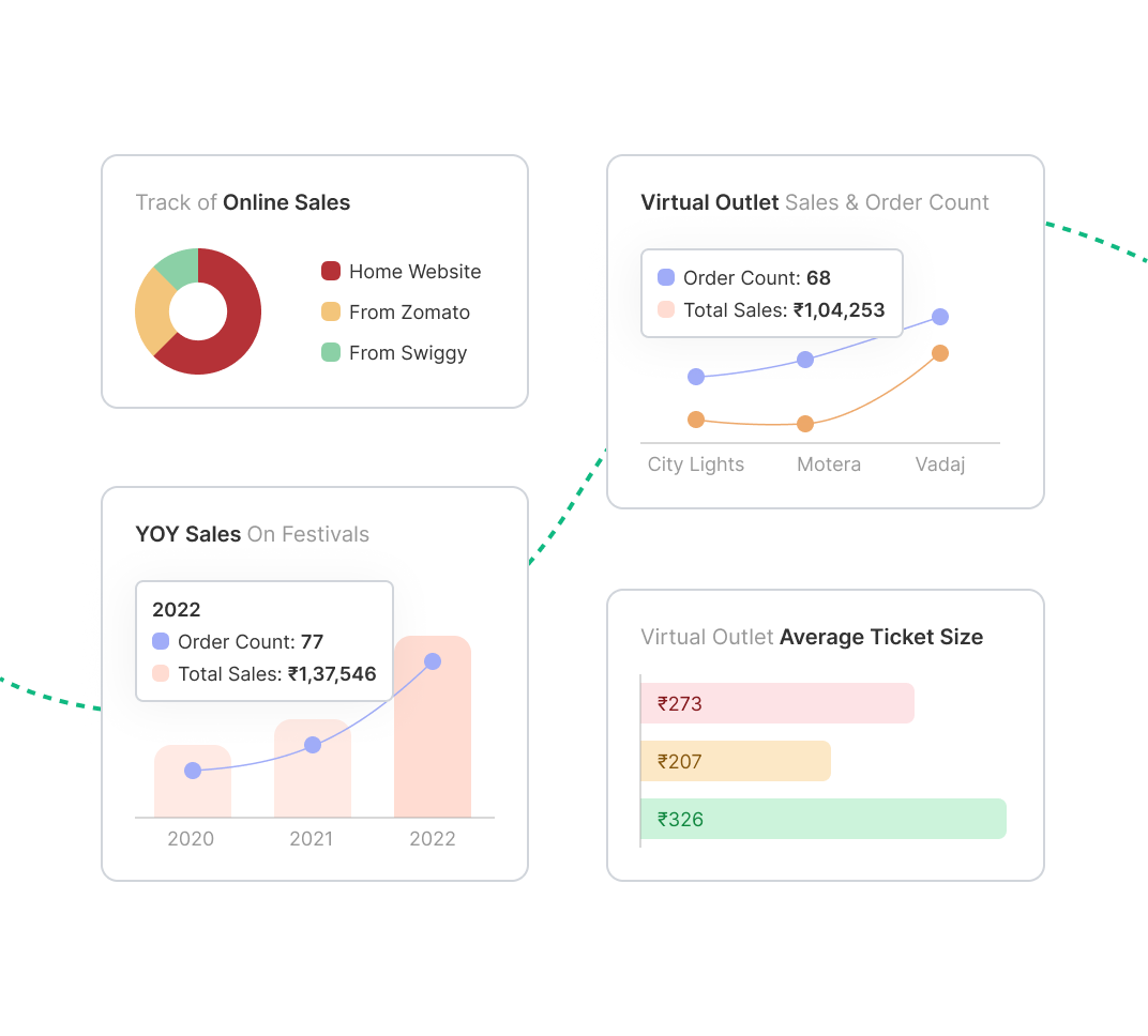 Single Dashboard Monitoring