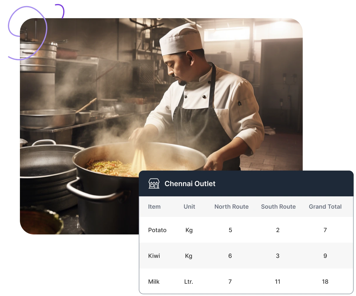 Central Kitchen Management
