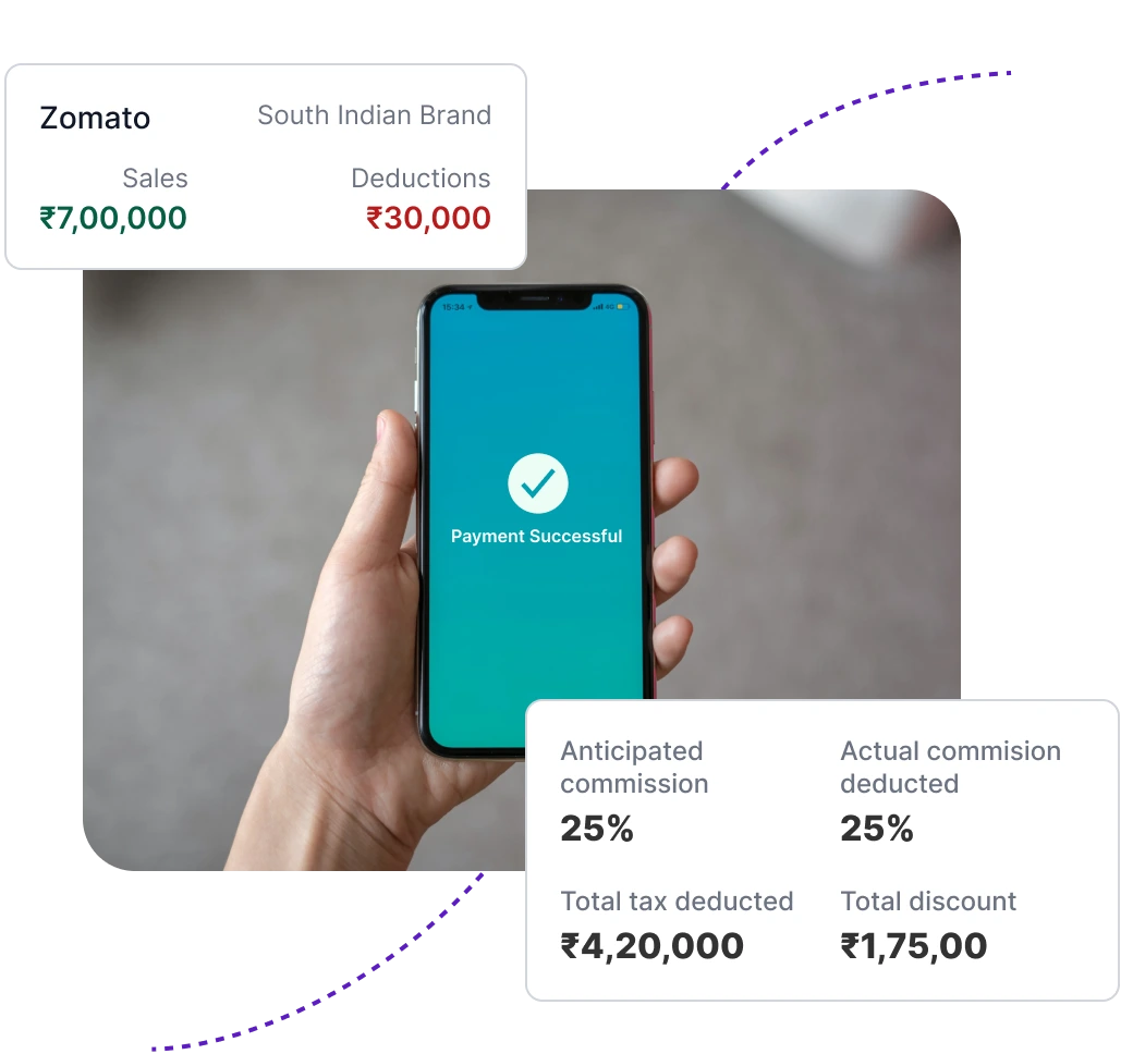 Online Order Reconciliation