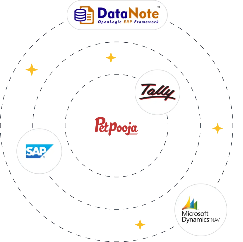 ERP Integrations