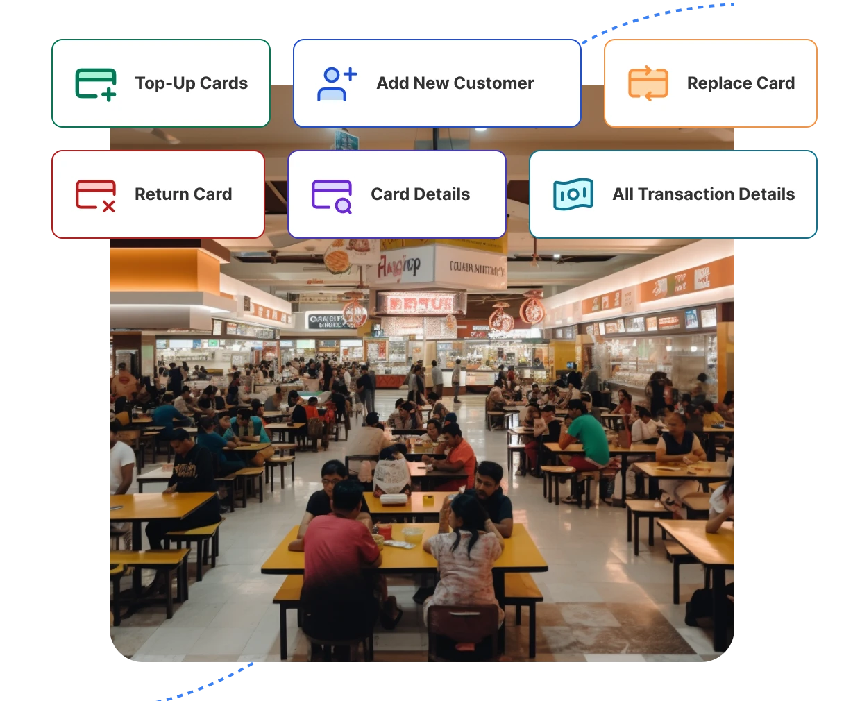 Customer Account Top-up & Redemption