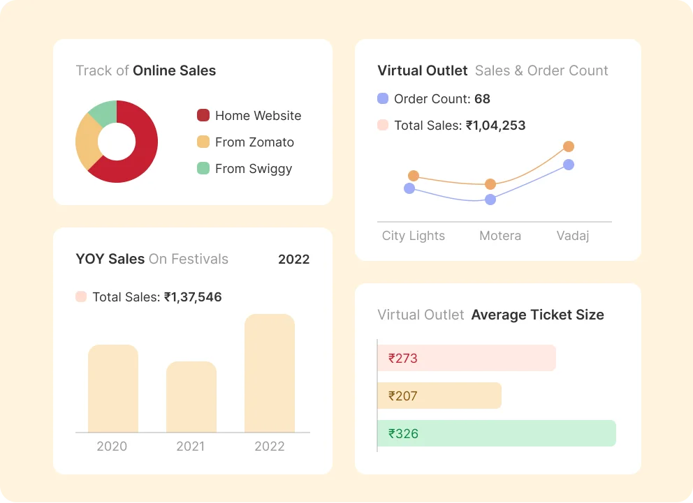 Dynamic reports