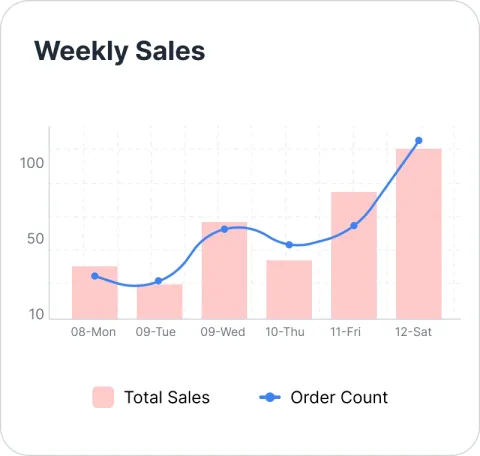 Weekly-Sales